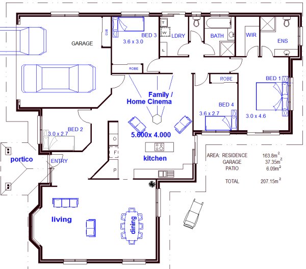 Australian Houses