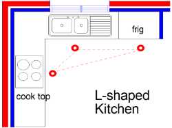 granny flat